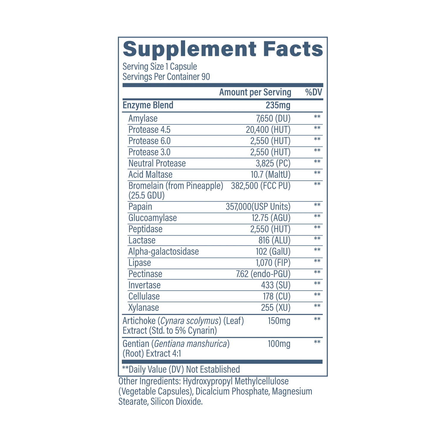 Digest Aid facts